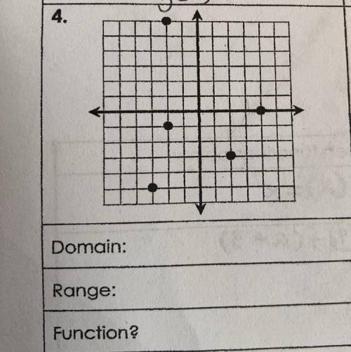 Can someone help me please. What’s the domain range of function.