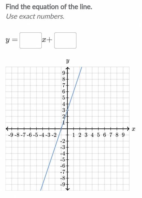 Find the Equation of the graph