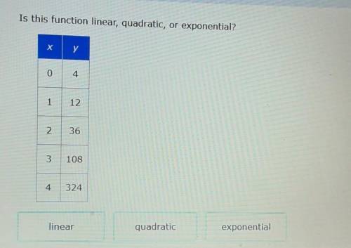 Is this function linear, quadratic, or exponential?