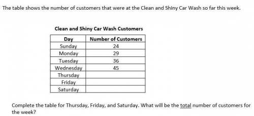 Im givin brainliest AGAIN!! PlZ help me

Here are the answer choices
134 customers
245 customers
2