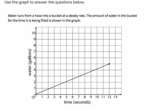 The point (12,5) is on the graph. What do the coordinates tell you about the water in the bucket?