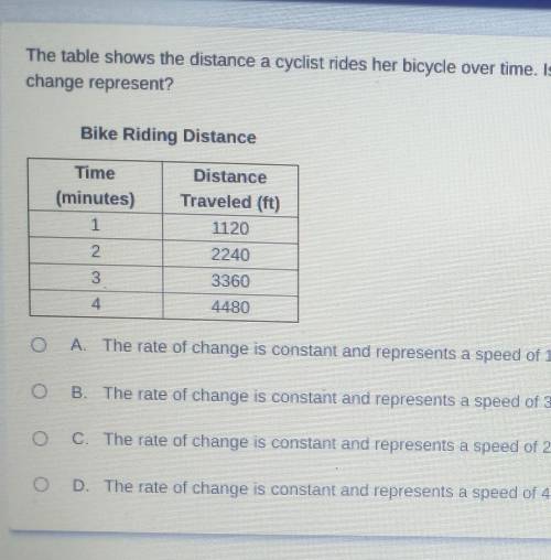 Bike Riding Distance Time (minutes) 1 Distance Traveled (ft) 1120 2 2240 3 3360 4480 A. The rate of
