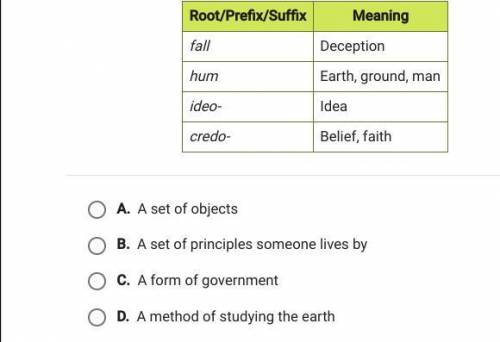 using the chart of word roots prefixes and suffixes below which is the most likely of the word ideo