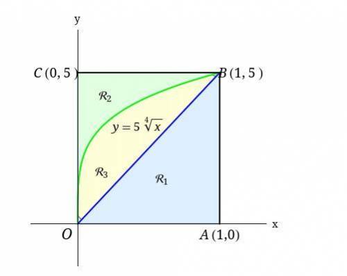 Refer to the figure and find the volume generated by rotating the given region about the specified