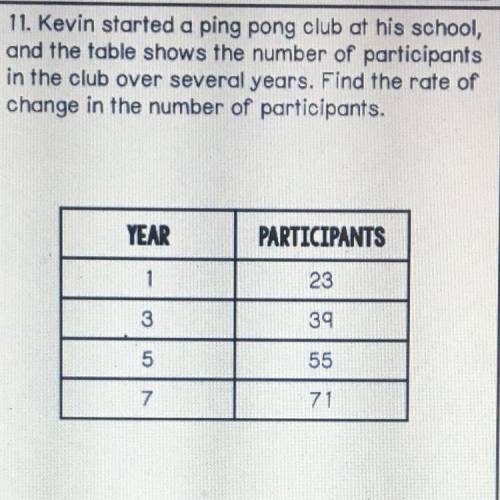 11. Kevin started a ping pong club at his school,

and the table shows the number of participants