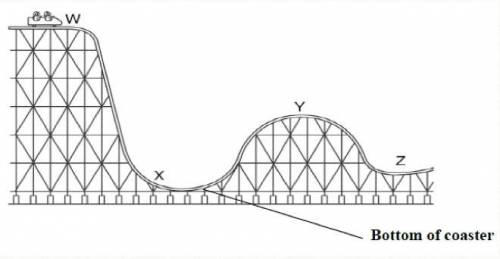Use the diagram below to answer the next 3 questions.

At which point on the roller coaster will t