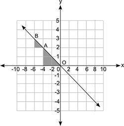 The figure below shows a line graph and two shaded triangles that are similar:

LOOK AT PICTURE DO