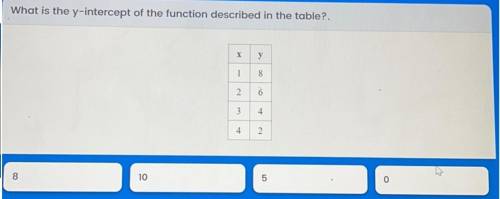 What is the Y intercept of the fraction describing in the table?