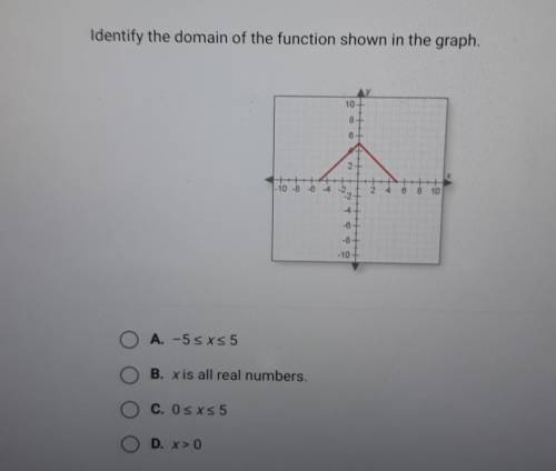 Identify the domain of the function shown in the graph. HELP