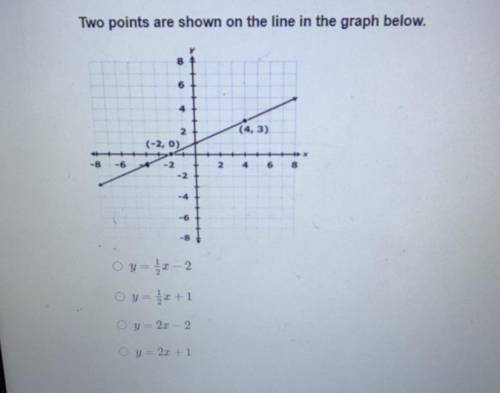 Two points are shown on the line in the graph below