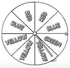 If the spinner is spun twice, what is the probability of spinning a red then green?

CHOOSE ONE: S