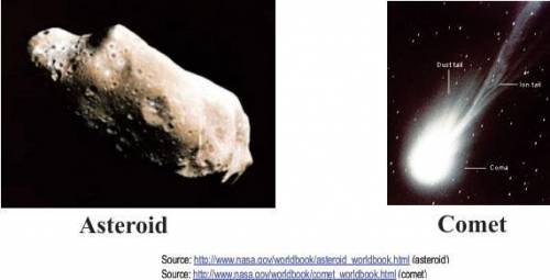 Which of these statements is most likely correct about both asteroids and comets?

They are create