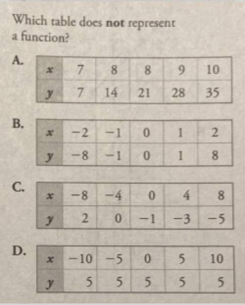 Which table does not represent a function