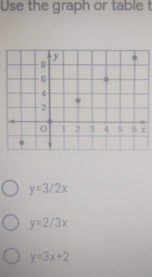 I need help determining how to use the graph or table and write/ match a linear function that relat