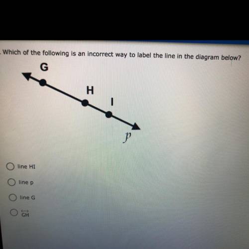 Which of the following is an incorrect way to label the line in the diagram below?

line HI
line p