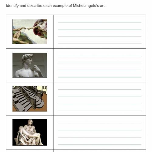 Identify and describe each example of Michelangelo’s art