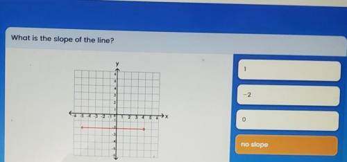 What is the slope of the line? > 1 5 4 -2 2 1 66-5-4-3-2-19 1 2 3 4 5 6 no slope