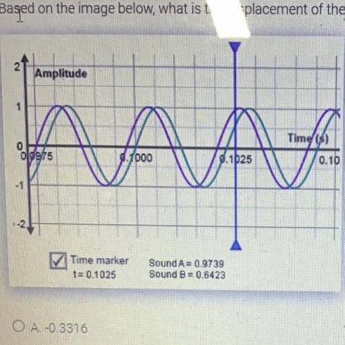 Based on the image below, what is the displacement of the sound wave for Sound A + B at 0.1025 seco