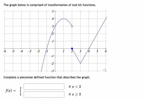 The graph below is comprised of transformation of tool kit functions. Complete a piecewise-defined