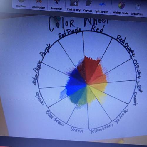 Can someone draw me a full sketch of the color wheel I don’t have colored pencils and it’s due toda
