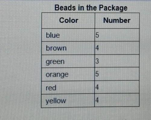 Ann records the number of different colored beads in a package in the table shown below Beads in th