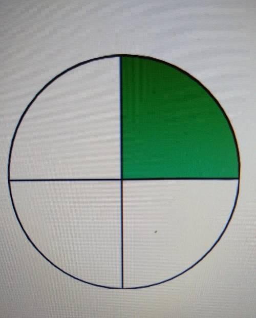 This circle shows equal parts. What part of the circle is shaded

a.Fourth of a wholeb.A wholec.Ha