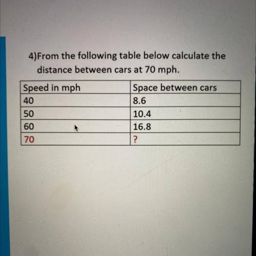From the following table below calculate the distance between cars at 70 mph.