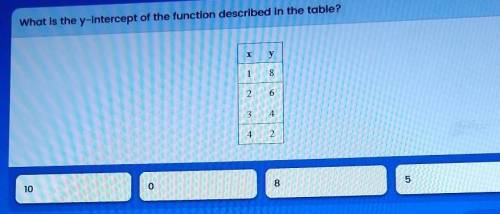 What is the y-intercept of the function described in the table? X у 1 8 2 6 3 4 4 2 10 0 8 5