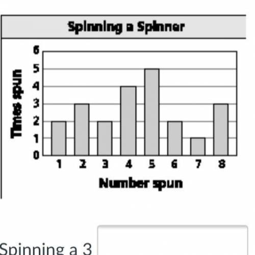 Use the bar graph to find the experimental probability of the event. 1. Spinning a 3

2. Spinning