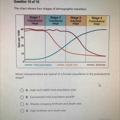 Help The chart shows four stages of demographic transition.

Which characteristics are typical