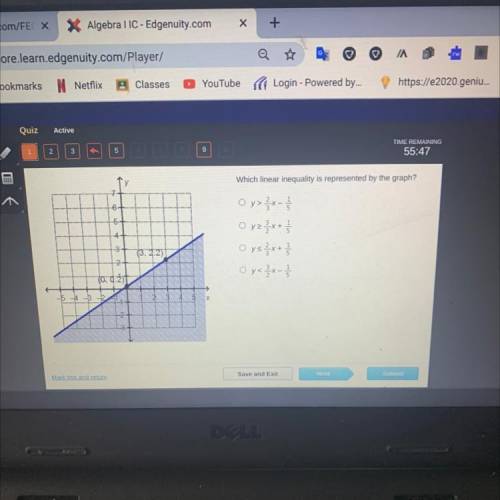 I need to know , what linear inequality is represented by the graph