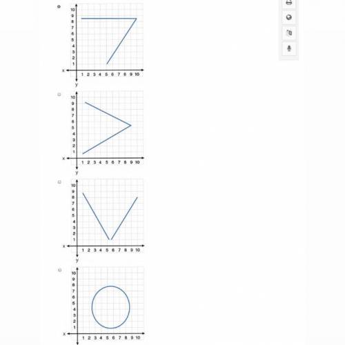 Which graph could represent a function ? ?