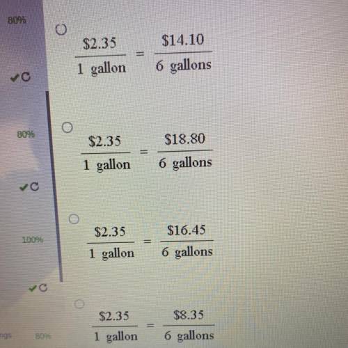 The cost of gasoline is $2.35 per gallon. Write the unit rate as a ratio. Then write an equal ratio