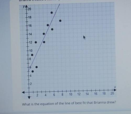 Brianna created a scatter plot and drew a line of best fit, as shown.

What is the equation of the