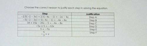 Choose the correct reason to justify each step in solving the equation.

Its either:Given, Additio
