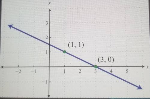 Help finding the slope