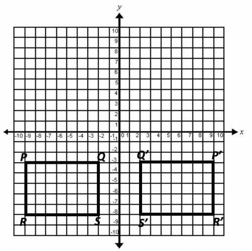 Figure pqsr and figure p's'q'r are shown in the coordinate grid below

which statement describes h