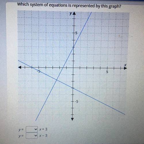 Which system of equations is represented by this graph