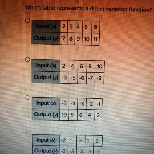 Which table represents direct variation function?