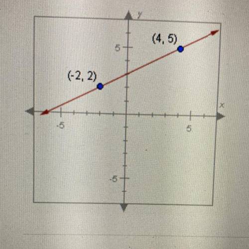 What is the slope of the line below?
(4,5)
(-2,2)