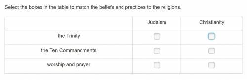 Select the boxes in the table to match the beliefs and practices to the religions.
