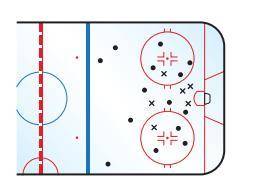 A goalie's saves (⋅ ) and goals scored against (x) are shown. What percent of shots did the goalie