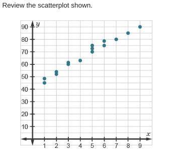 When using the median-fit method to model the data in the scatterplot, which would be reasonable su