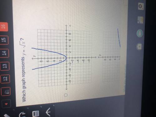 Which graph represents y = √ X