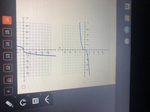 Which graph represents y = √ X