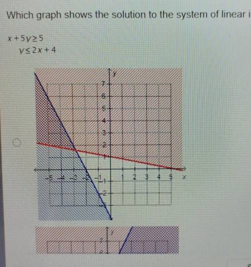 Which graph shows the solution to the system of linear inequalities? x-5y > 5 y < 2x+4