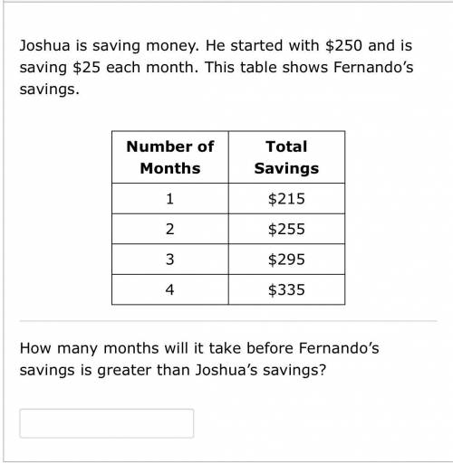 Joshua is saving money. He started with $250 and is saving $25 each month. This table shows Fernand