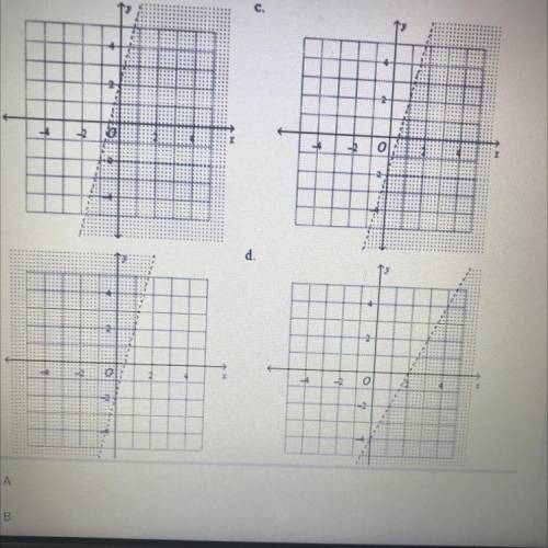 Which graph represents the inequality y < 4x - 2