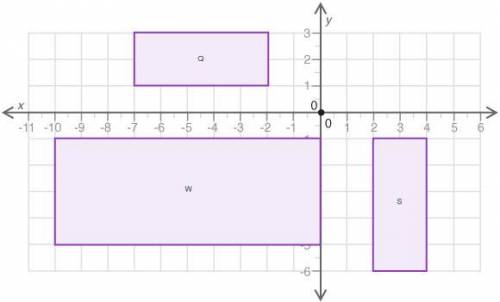 (05.08A)The figure below shows three quadrilaterals on a coordinate grid:

Which of the following