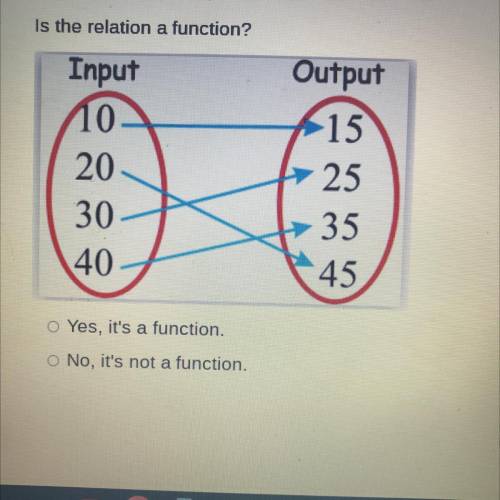 Yes its a function 
No it’s not a function 
Which one is correct no guesses